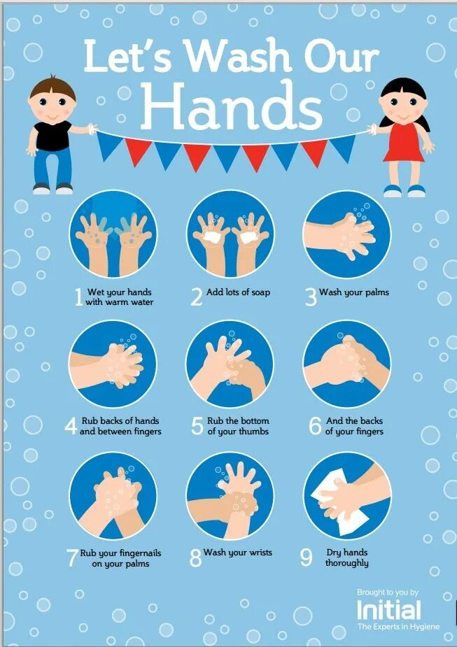 We wash hands. Инфографика мытье рук. Wash your hands for Kids. Глоссарий Wash your hands. Мыть руки инфографика.