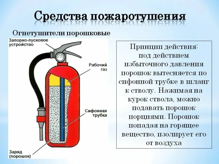 Куда необходимо направить струю огнетушащего вещества
