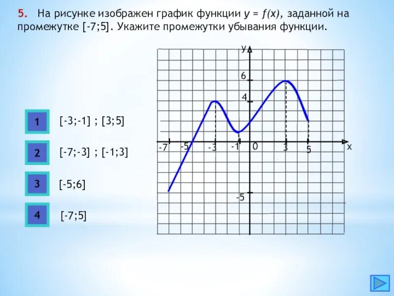 Y f x 1 на рисунке. График функции. Графические функции. Произвольные графики функций. Что такое к в графике функций.