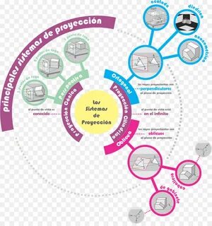 Project diagram