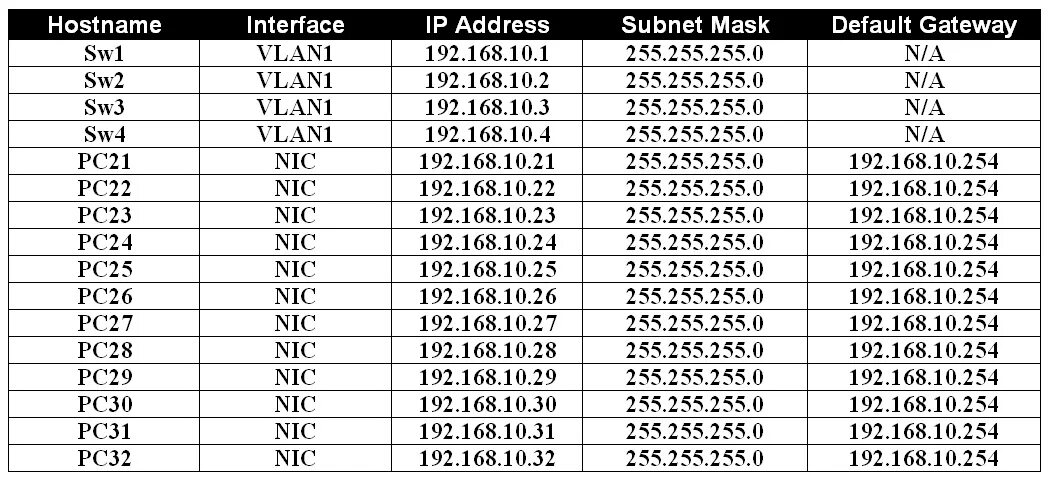 255.255 255.128 какая маска. Маска 255.255.128.0. 255.255.255.192. 255.255.255.192 Какая маска. 255.255.254.0 Какая маска.