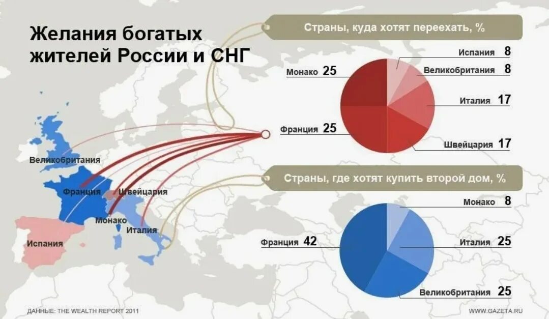 В какие страны можно переехать из россии