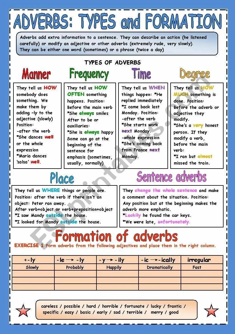Irregular adverbs. Types of adverbs. Word formation adverbs. Grammar topic. Slow adjective
