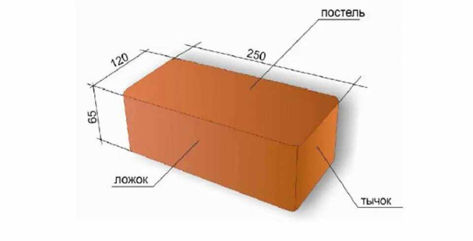 Габаритные размеры кирпича. Размер рядового кирпича красного м150. Размер цокольного кирпича красного м 150. Размер облицовочного кирпича стандарт. Размер кирпича стандарт красного облицовочного.