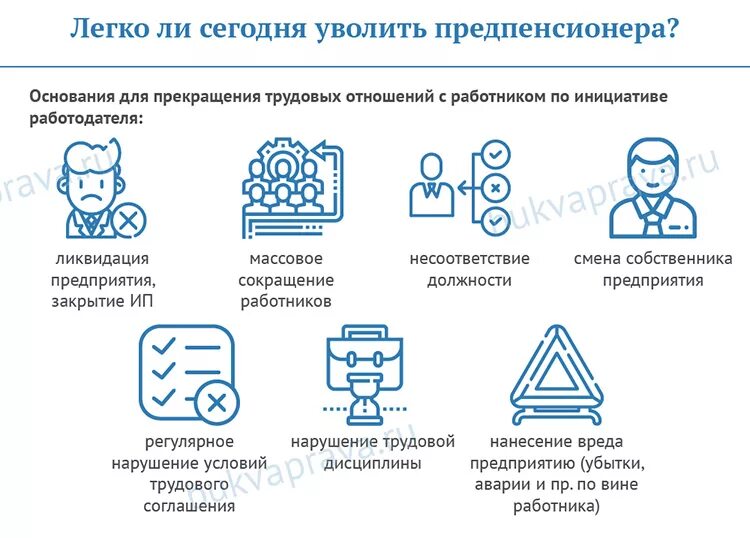 Могут ли уволить предпенсионного возраста. Увольнение предпенсионера. Увольнение работника предпенсионного возраста. Сокращение работника предпенсионного возраста. Предпенсионный Возраст и сокращение на работе.