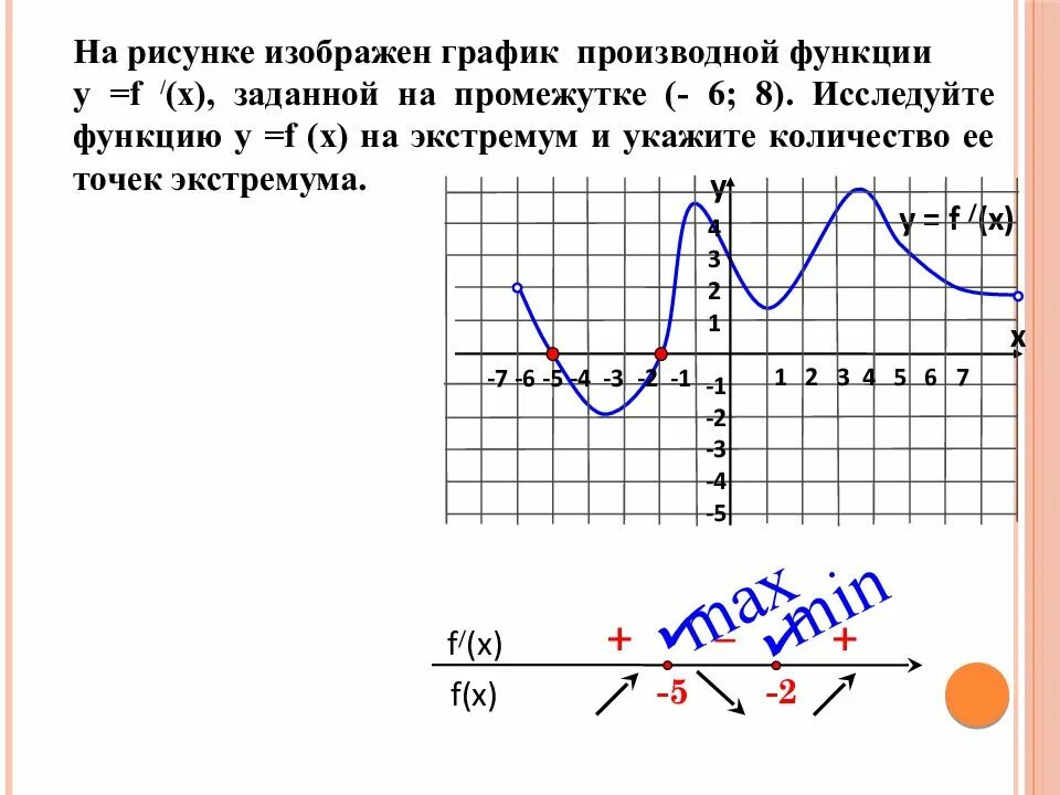 Производная рисунок. Функция и производная на графике ЕГЭ. Функция и производная функции на графике. Функции и производные на графике ЕГЭ. Функция и производная на графике.