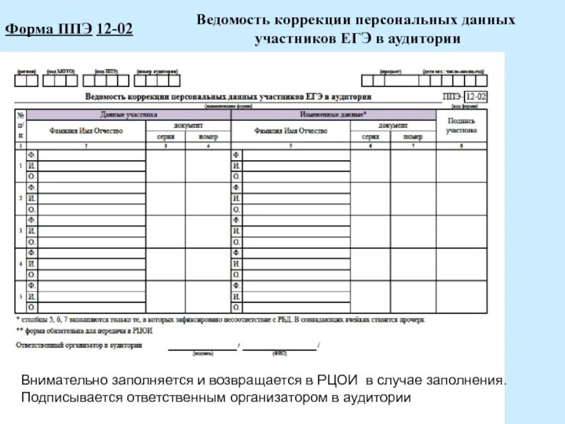 Ведомость 05. Формы ППЭ-05-01. ППЭ-05-01. Форма ППЭ 12-02 заполняется в случае. Форма ППЭ-14-02 ведомость учета экзаменационных материалов.