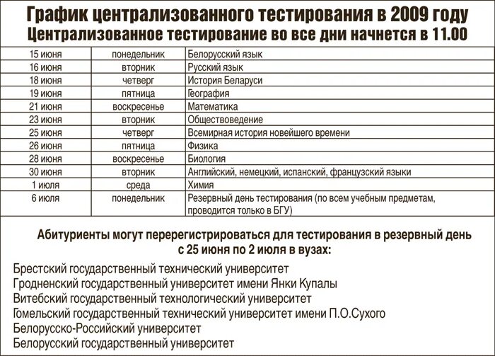 Бру зачисленные. Бру зачисленные