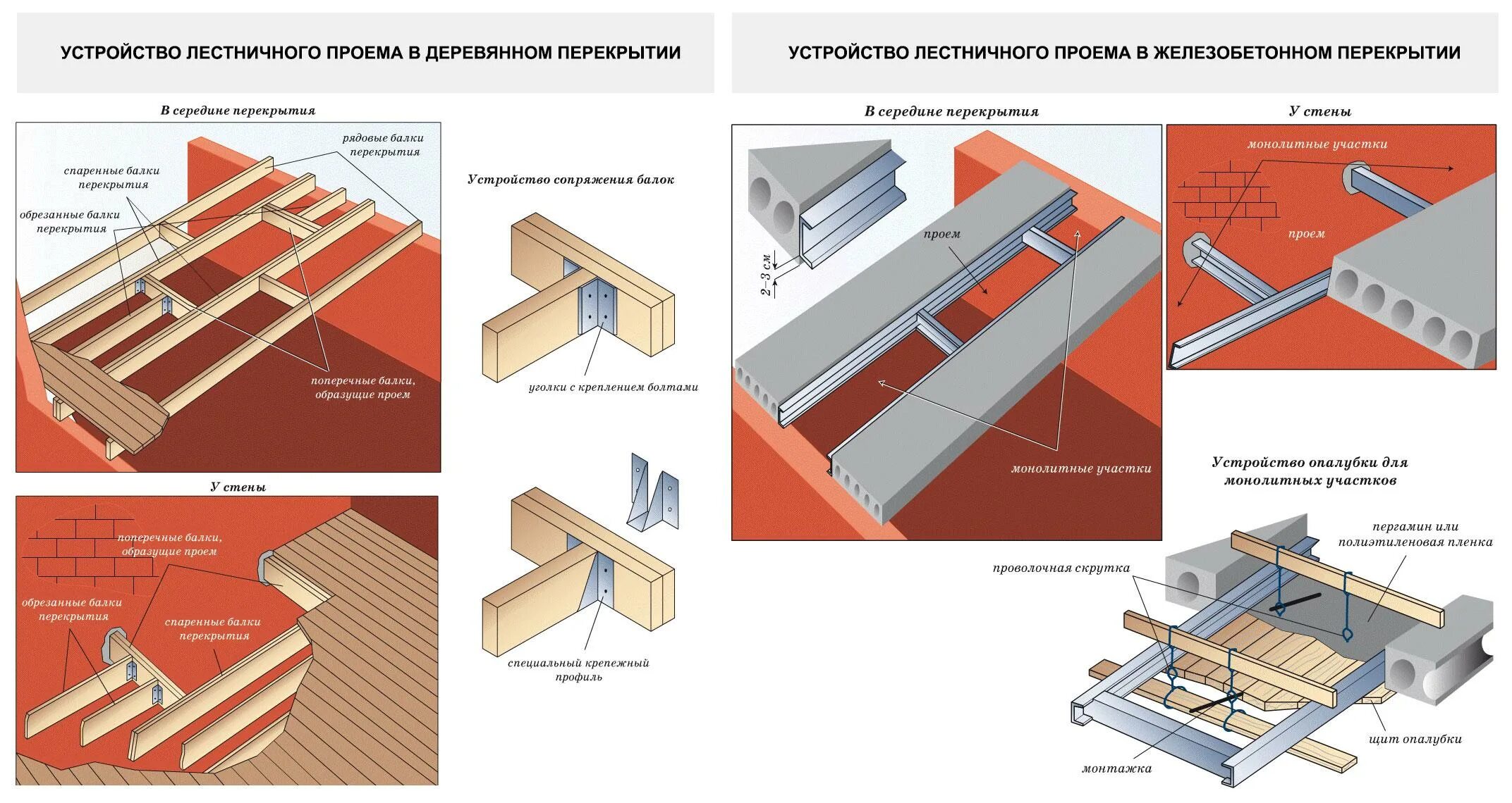 Торец прохода