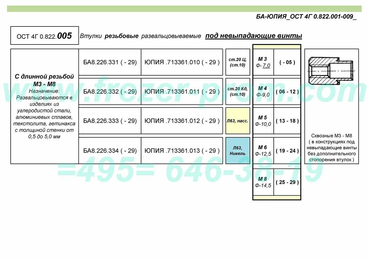 Ост 4г 0.822. Втулка ЮПИЯ.713361.002-10 ОСТ 4г0.822.009. Втулки ЮПИЯ ОСТ 4г 0.822.008. Втулка ЮПИЯ.713363.002-01 ОСТ 4г 0.822.008-73 аналог ба. Втулка ЮПИЯ.713663.001-04 ОСТ 4г 0.822.007.