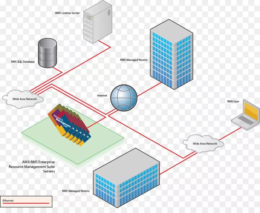 Suite server