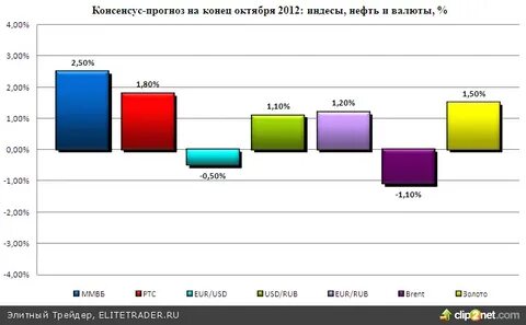 Конец прогноза