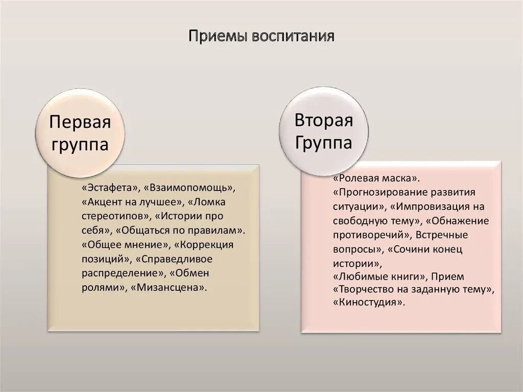 Ролевое воспитание. Приемы воспитания в педагогике. Методы и приемы воспитания в педагогике. Классификация приемов воспитания. Приемы воспитания схема.