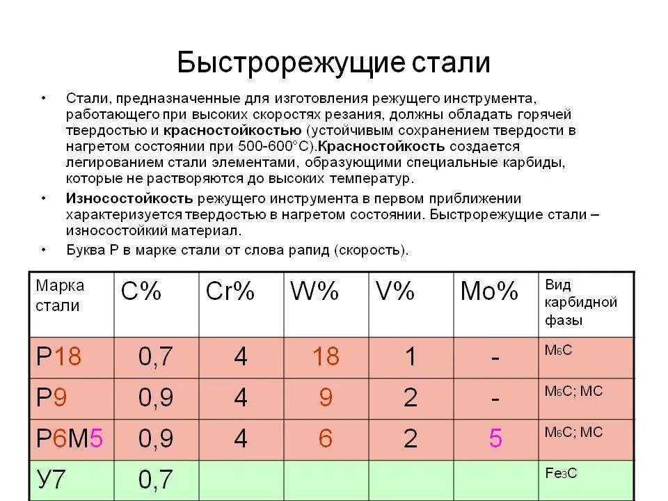 Состав р. Быстрорежущая сталь р6м5 состав. быстрорежущая сталь р6м5 расшифровка. сталь марки р6м5: характеристики. быстрорежущая сталь р6м5 содержит.