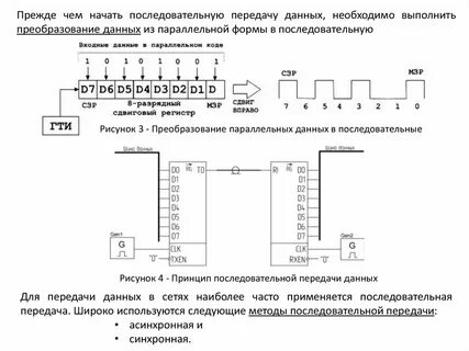 Методы асинхронной передачи