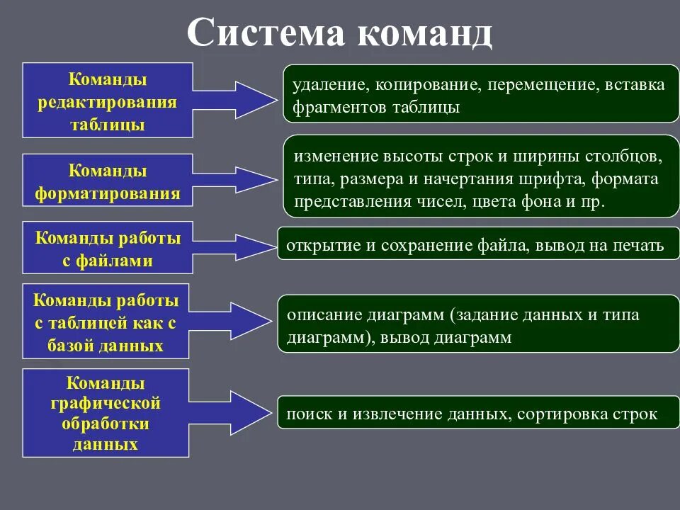 Функции табличного процессора. Табличные процессоры презентация. назначение и основные функции табличного процессора. табличный процессор назначение возможности. возможности и функции табличного процессора.
