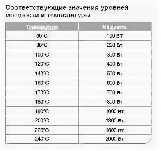 Сколько градусов вт. Точка росы при влажности 20%. 1 ватт в градусах цельсия. Сколько градусов вт. Сколько градусов вт.