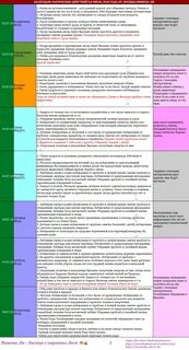 Календарь магических действий