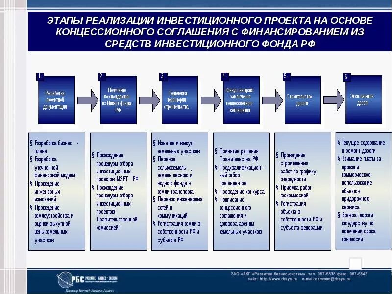 Статус инвестиционных проектов. Этапы реализации инвестиционного проекта. Этапы реализации строительного проекта. Этапы инвестиционно-строительного проекта. Этапы осуществления проекта строительства.