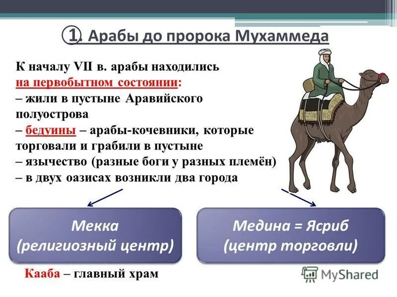 Арабы 6 класс. Основные занятия арабов. Арабы презентация. Презентация про арабов средние века. Арабы в начале средних веков.