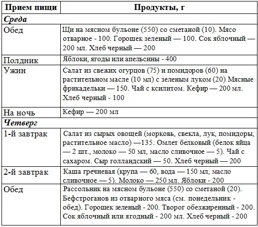 Стол номер девять. Диета 9 стол меню на неделю для диабетика диабетиков 2. Диета для диабетиков 2 типа с избыточным весом меню. Диета для диабетиков 1 типа стол номер 9. Стол номер 9 для диабетиков с избыточным весом меню.