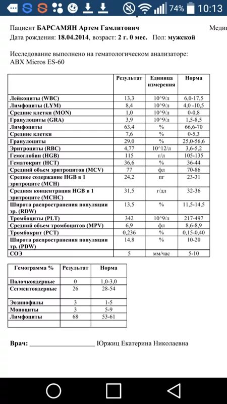 Rdw cv у ребенка