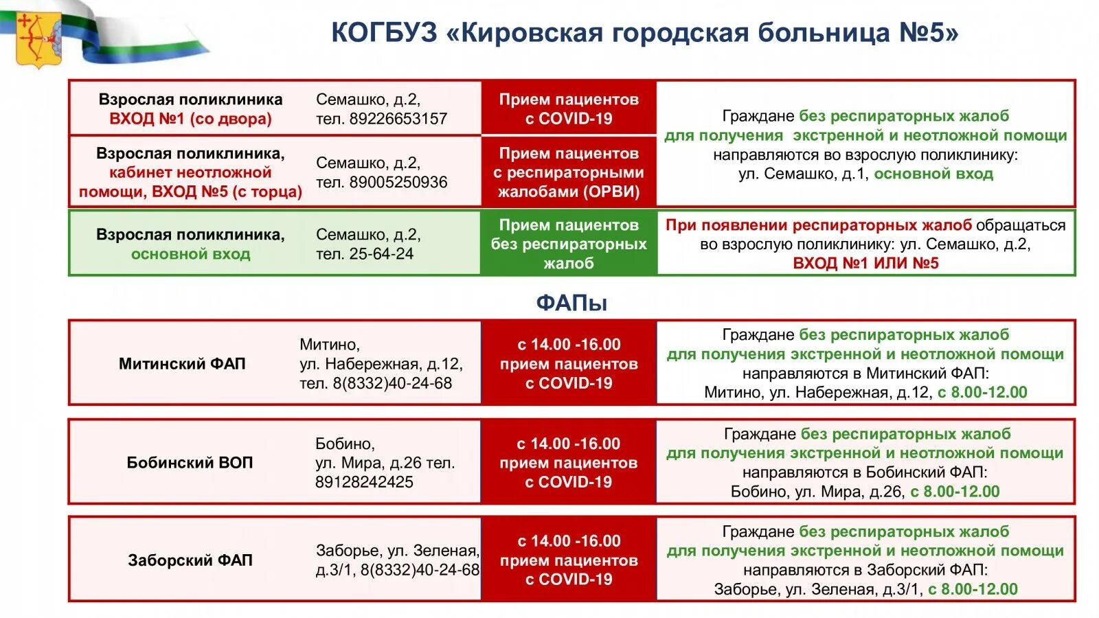 Симптомы ковид по дням у взрослых 2024. Киров новая поликлиника. ОРВИ презентация. Поликлиника 1 Киров. Поликлиника Кировск.