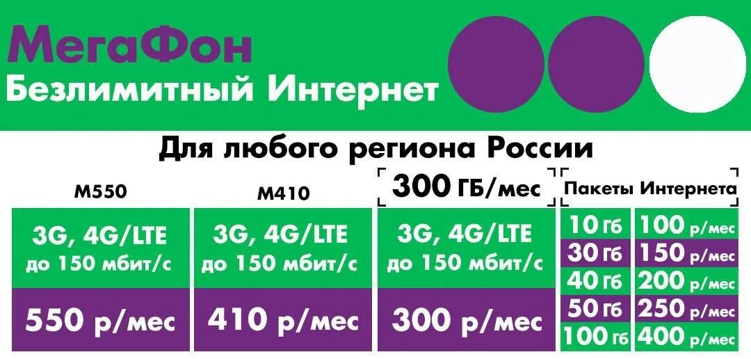 Безлимитный мобильный телефон мегафон. Безлимитный МЕГАФОН. МЕГАФОН тарифы. МЕГАФОН тарифы безлимит. МЕГАФОН интернет.