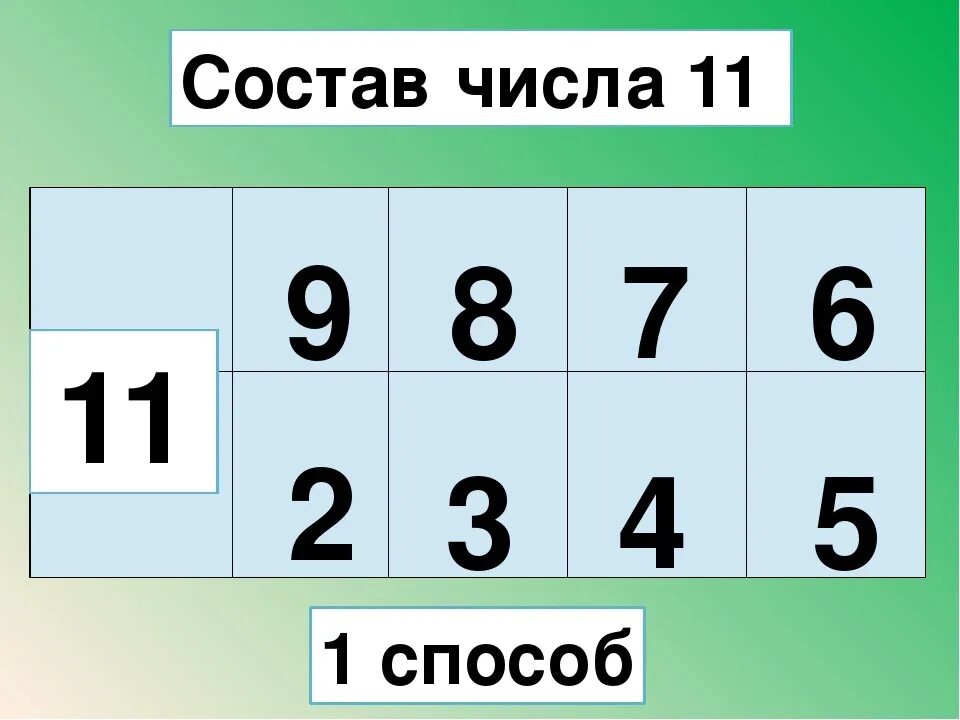 Таблица состав числа до 20 распечатать. Состав числа 11. Состав числа одиннадцать. Состав числа 11 примеры. Состав числа 11 и 12.