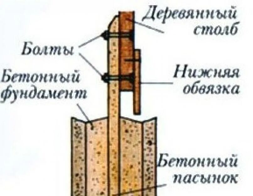 Крепление деревянного столба к бетонному основанию. Крепеж деревянного столба к бетонному пасынку. Крепление столба к бетонному пасынку. Крепление пасынка к деревянной опоре.