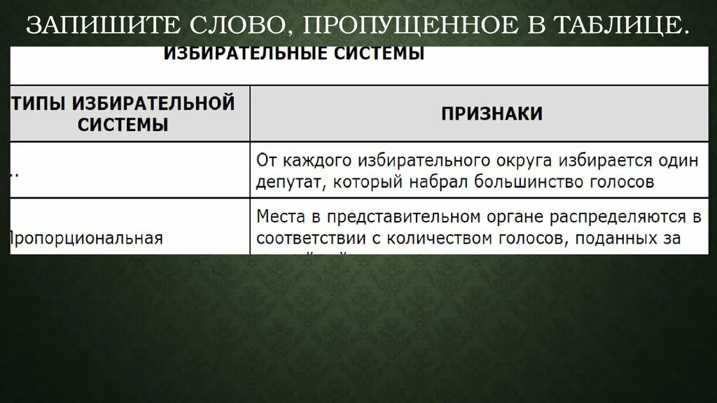 Запишите слово пропущенное в таблице понятия. Запишите слово пропущенное в таблице. Запиши слово пропущенное в таблице. Запишите слова пропущенные в таблице. Запишите пропущенное в таблице информационная.