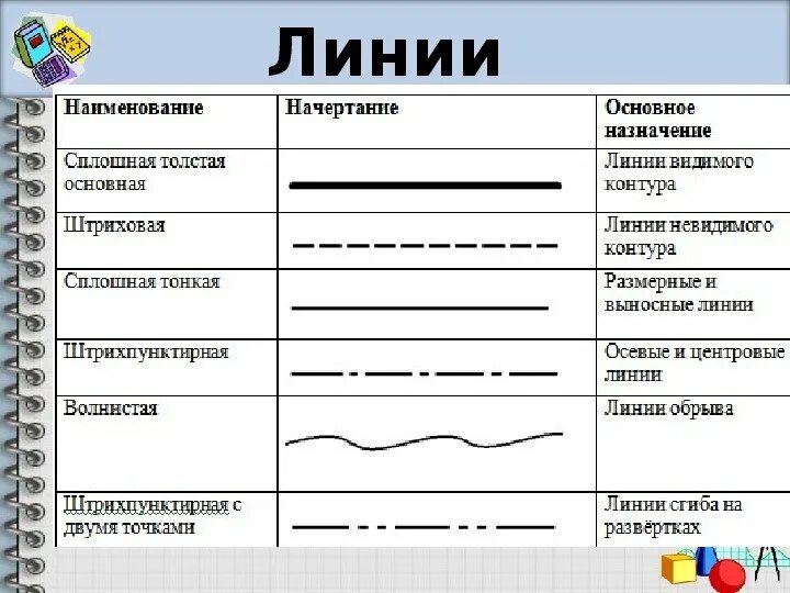 Условия линий