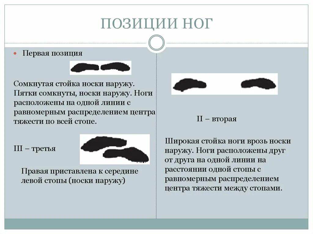 Ооо первая позиция. Позиции ног. Первая позиция ног. Первая позиция ног в классическом танце. Позиции ног в хореографии.