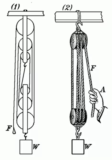 Система блоков полиспаст. Верёвка через блок полиспаст. Система полиспастов с 2 БЛОКАМИ. Полиспаст веревочный схема.