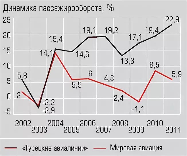 Пассажирооборот 2023. Мировой пассажирооборот. Пассажирооборот железнодорожного транспорта в России. Пассажирооборот Авиация. Пассажирооборот в Китае.