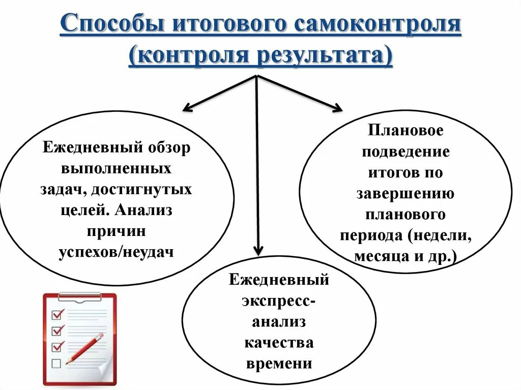 Метод воспитания самоконтроль. Способы самоконтроля. Методы развития самоконтроля. Способы самоконтроля результатов. Самоконтроль схема.