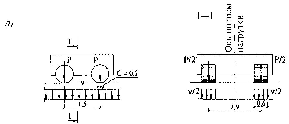 Распределенная нагрузка от нк80. Нагрузка а14 схема загружения. АК схема нагрузки. Тележка а14 схема нагружения. Сп 35.13330 2011 мосты