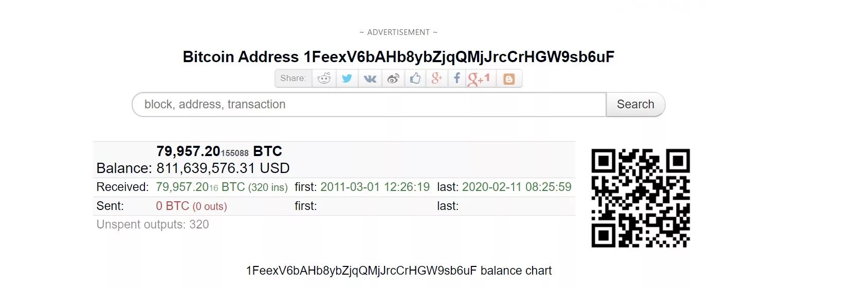 Кошелек с биткоинами. Приватный ключ биткоин кошелька с балансом. Bitcoin private Key с балансом. 0.1 BTC на кошельке. Btc address