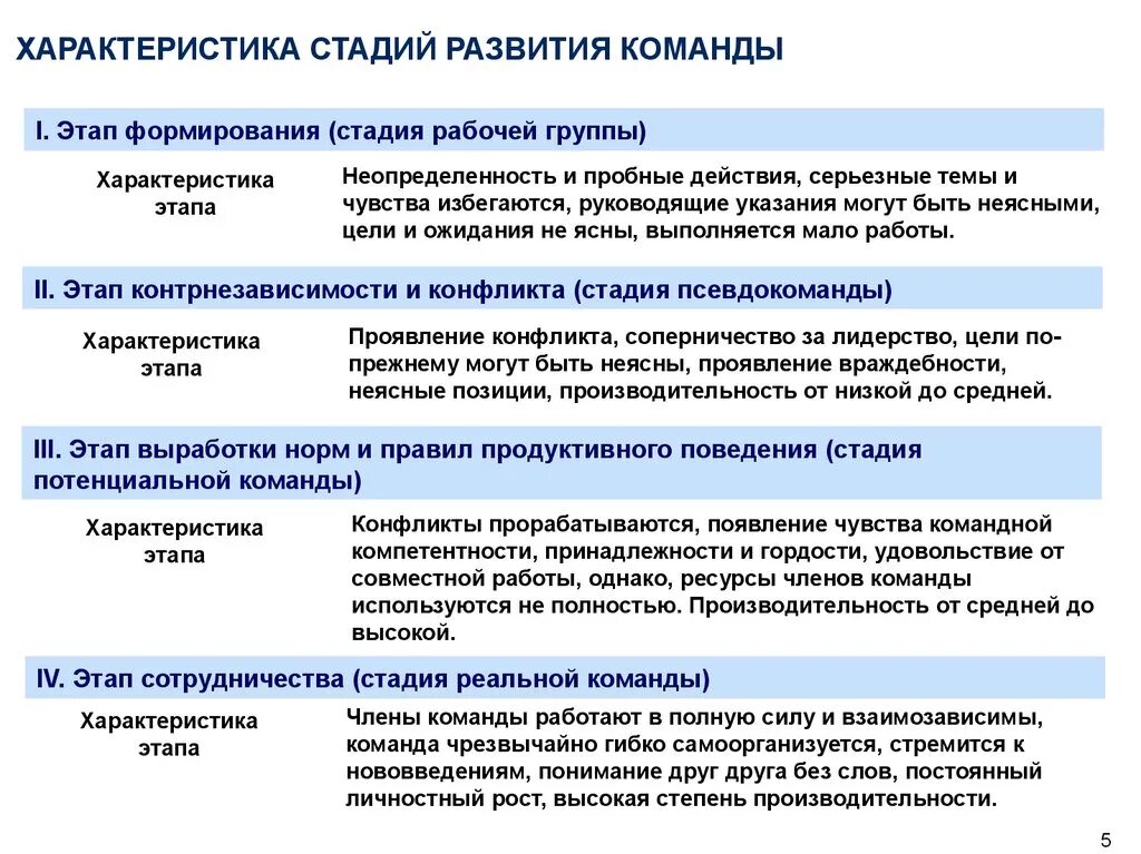 Низший уровень развития группы. Этапы формирования команды. Этапы развития команды формирование. Стадии развития группы и формирование команды.. Стадии развития командной работы.