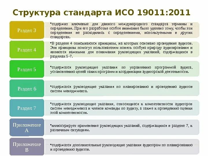 ISO 19011 2018 руководящие указания по аудиту систем менеджмента. Внутренний аудит ИСО. Цель внутреннего аудита СМК. Структура стандартов ИСО. Iso стандарты аудита