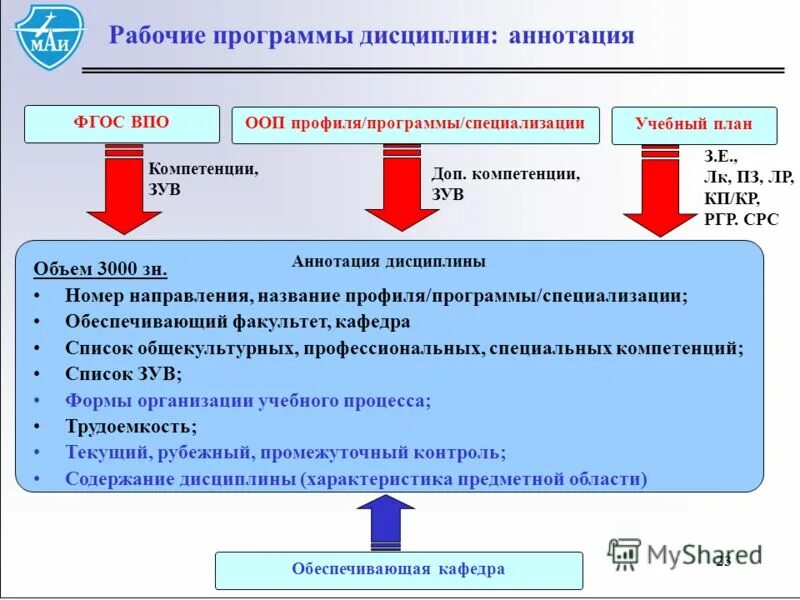 Образовательная программа основного образования. Рабочие программы ооп. Примерные программы начального общего образования фгос. Примерные рабочие программы по предметам фгос ноо. Примерная основная образовательная программа.