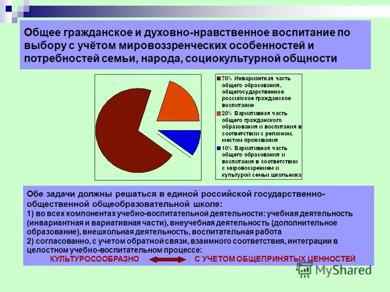 Установите соответствие семья народ