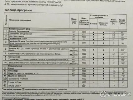 Режимы стиральной машины innex