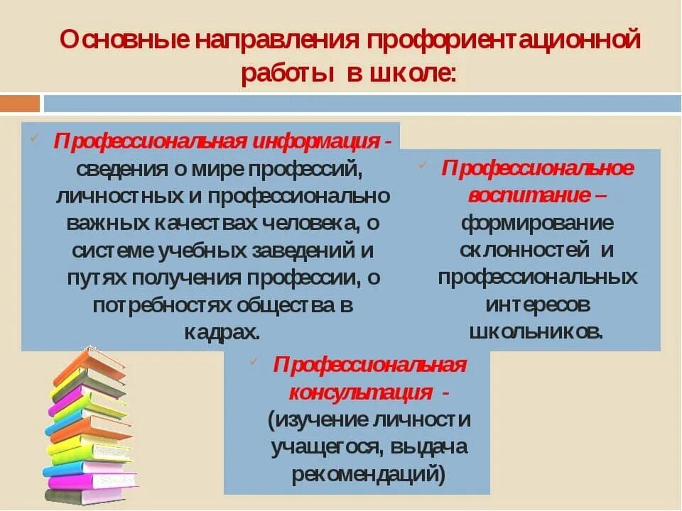 Проблема профориентации школьников проект