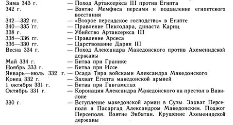 Бродский хронологическая таблица