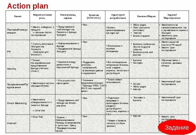 Составление экшн плана. План действий action plan. Экшен план образец. Экшн план. Составление экшн плана.