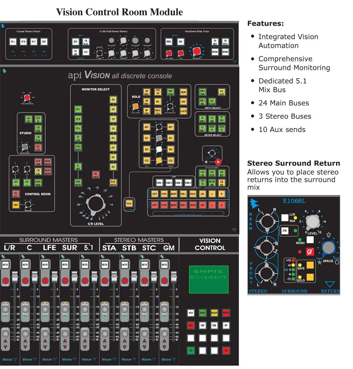 Vision control. API консоли. API Vision plugin. Creative Surround Mixer. Js8call Console.