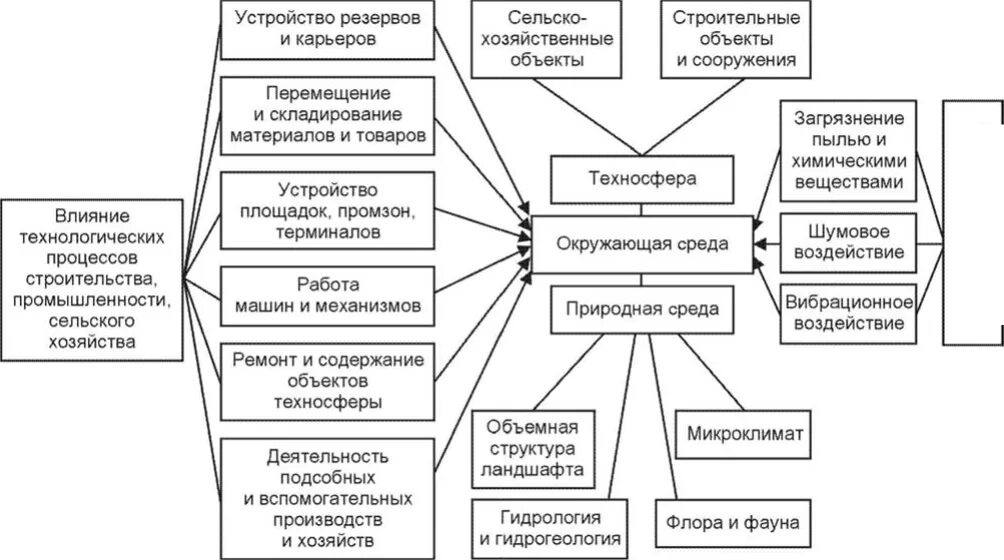 Экономический анализ и другие науки. Частные методы экономического анализа. Общие и частные методики в экономическом анализе. Элемент метода экономического анализа. Методы военно экономического анализа.