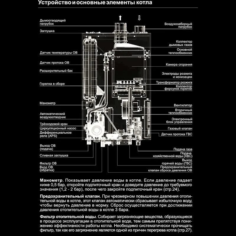 Почему падает давление в котле навьен. Устройство газового котла Навьен. Взрывной чертеж Навьен Делюкс 24к. Газовый котел Navien воздухоотводчик. Котёл Навьен 24 ошибка.