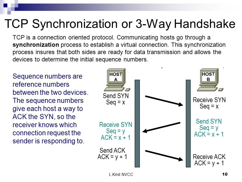 Nvcc. TCP 3 way handshake. TCP transmission Control Protocol протокол. TCP протокол handshake. TCP/IP хендшейк.